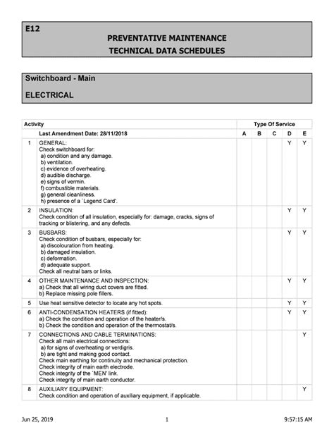 distribution box checklist|sample of distribution list.